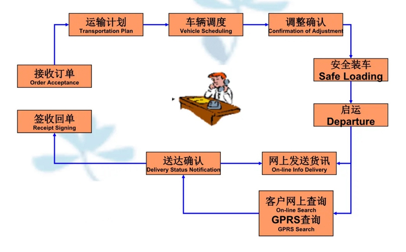 张家港到宜昌货运公司