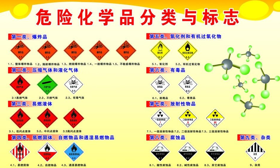 上海到宜昌危险品运输